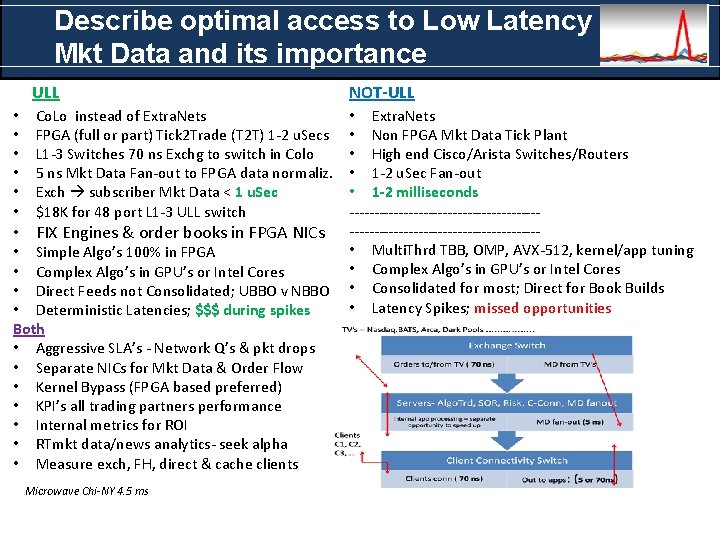 Describe optimal access to Low Latency Mkt Data and its importance • • •