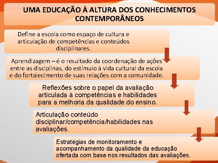 UMA EDUCAÇÃO À ALTURA DOS CONHECIMENTOS CONTEMPOR NEOS Define a escola como espaço de