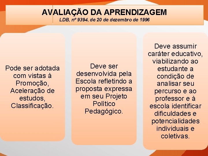 AVALIAÇÃO DA APRENDIZAGEM LDB, nº 9394, de 20 de dezembro de 1996 Pode ser