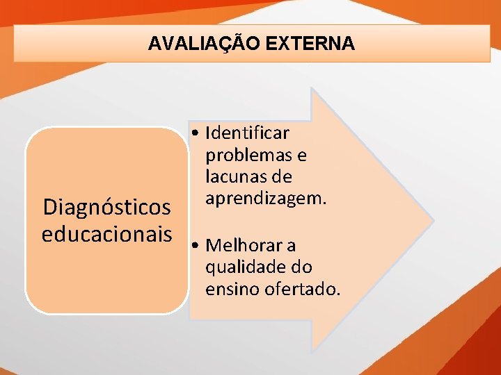 AVALIAÇÃO EXTERNA • Identificar problemas e lacunas de aprendizagem. Diagnósticos educacionais • Melhorar a