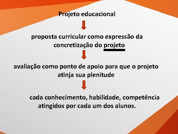 Projeto educacional proposta curricular como expressão da concretização do projeto avaliação como ponto de