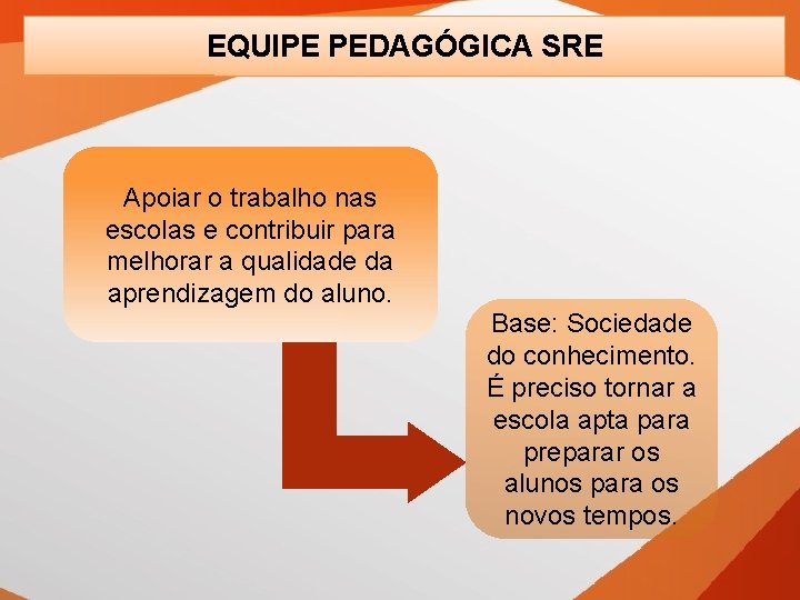EQUIPE PEDAGÓGICA SRE Apoiar o trabalho nas escolas e contribuir para melhorar a qualidade
