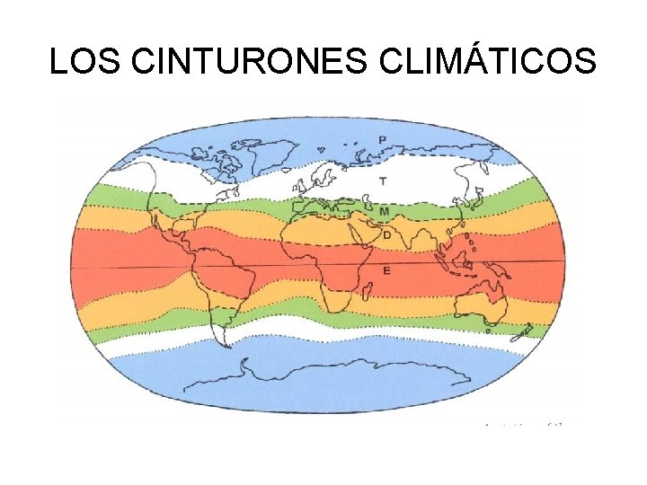 LOS CINTURONES CLIMÁTICOS 