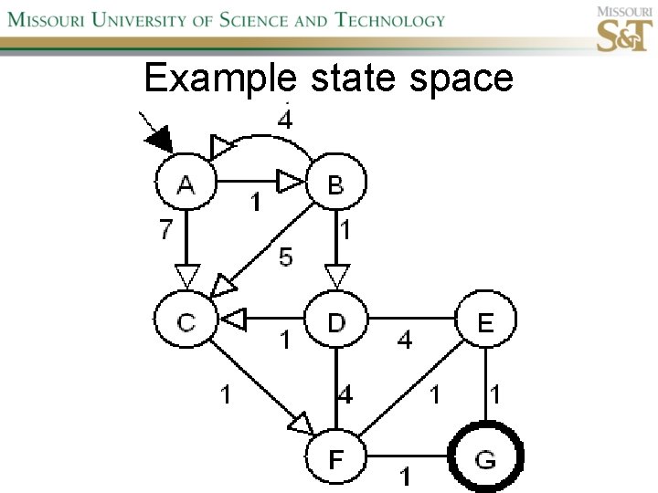 Example state space 