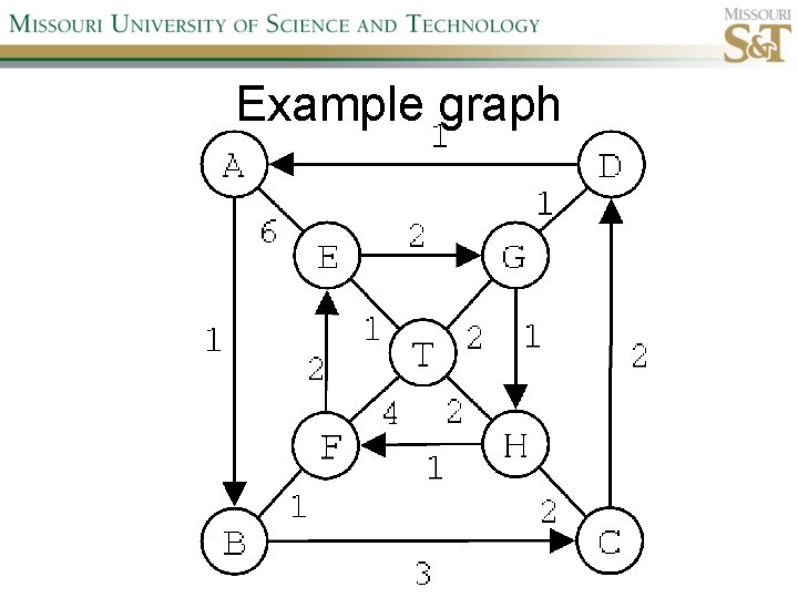 Example graph 