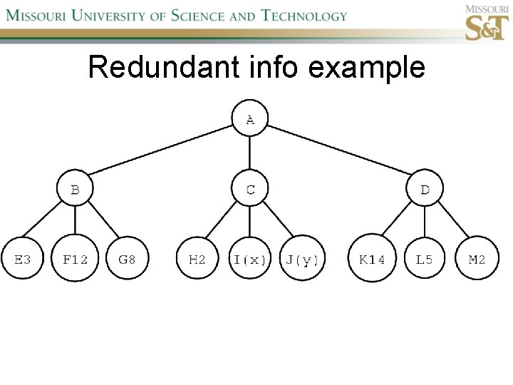 Redundant info example 