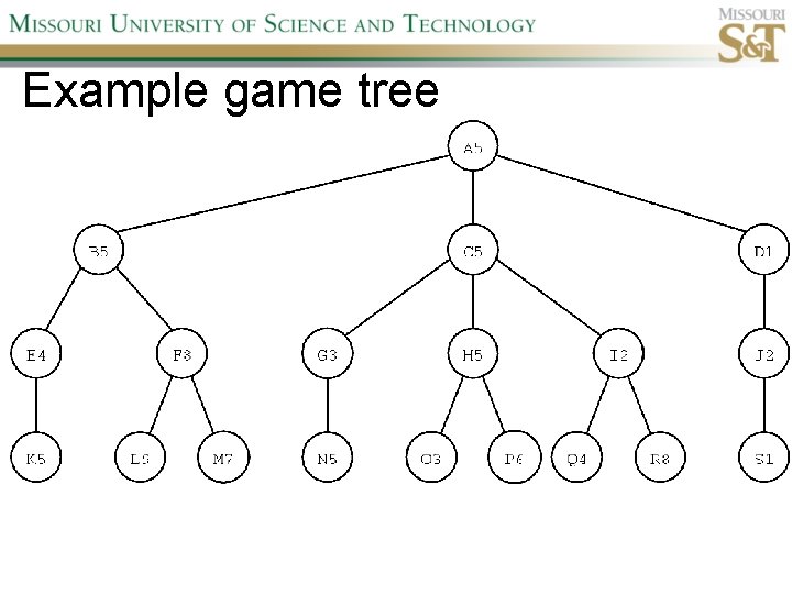 Example game tree 