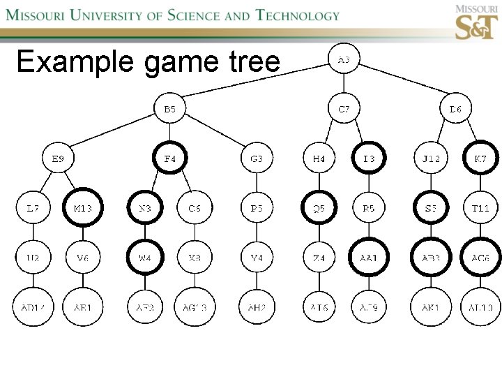 Example game tree 