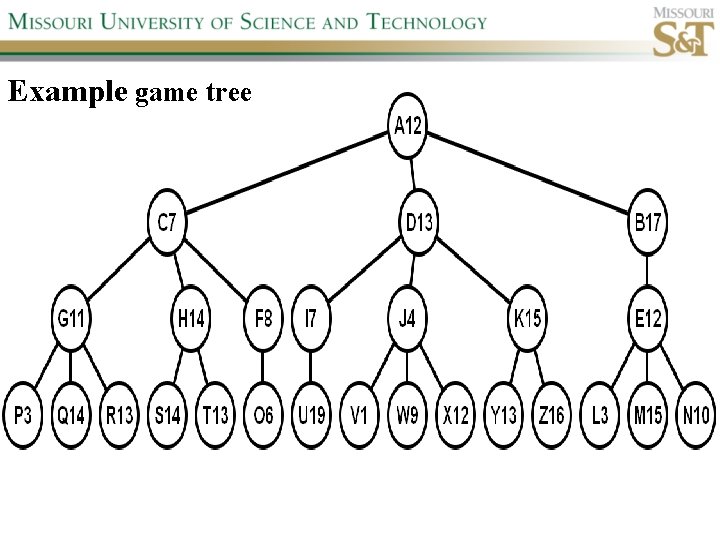 Example game tree 
