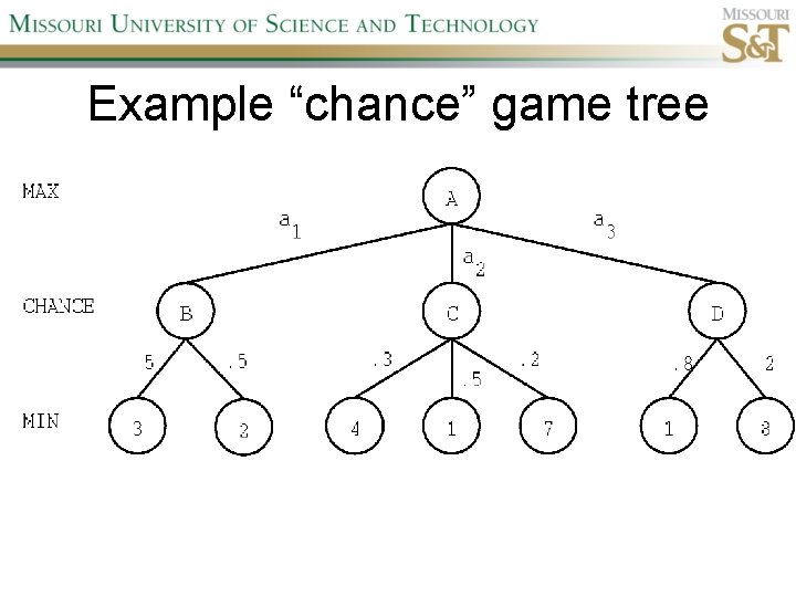 Example “chance” game tree 