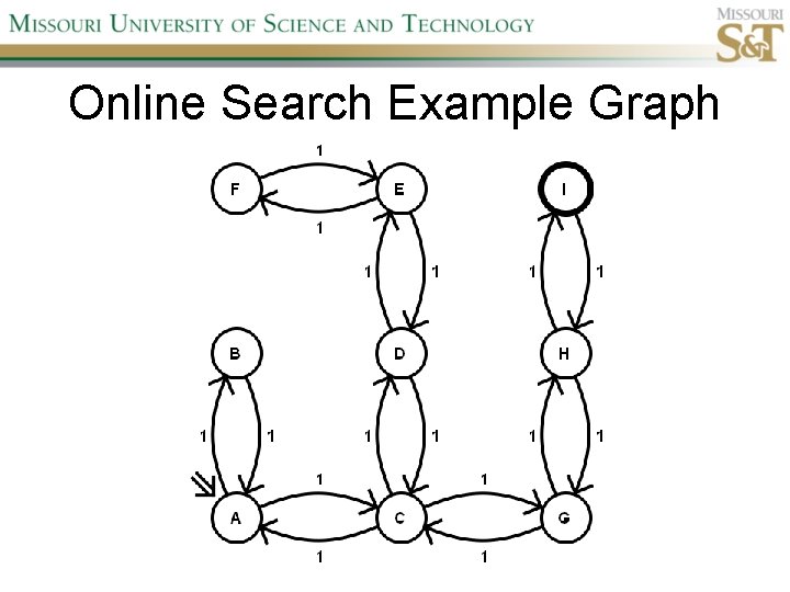 Online Search Example Graph 