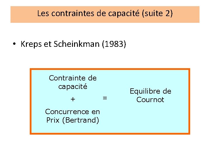 Les contraintes de capacité (suite 2) • Kreps et Scheinkman (1983) Contrainte de capacité
