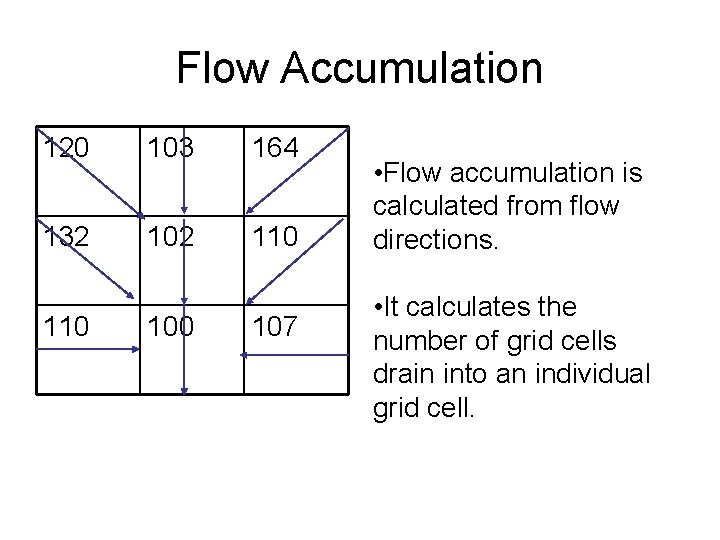 Flow Accumulation 120 103 164 132 102 110 100 107 • Flow accumulation is