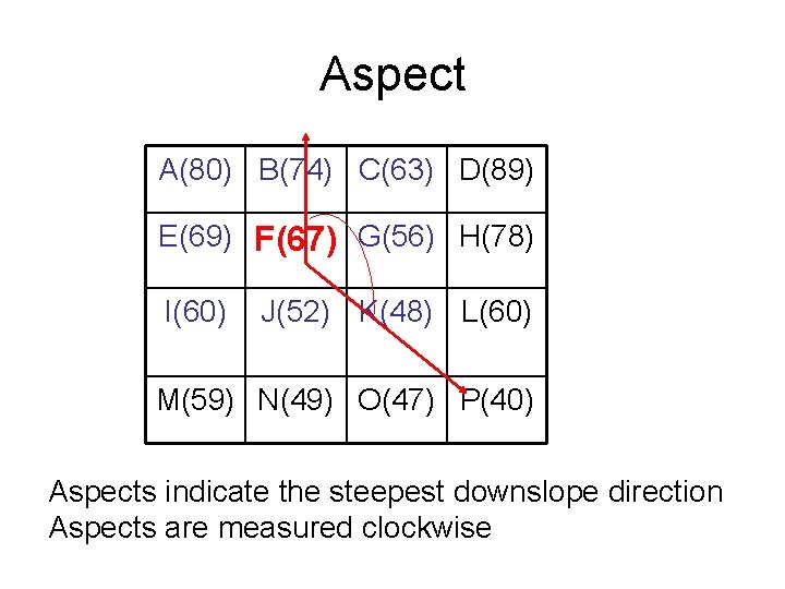 Aspect A(80) B(74) C(63) D(89) E(69) F(67) G(56) H(78) I(60) J(52) K(48) L(60) M(59)