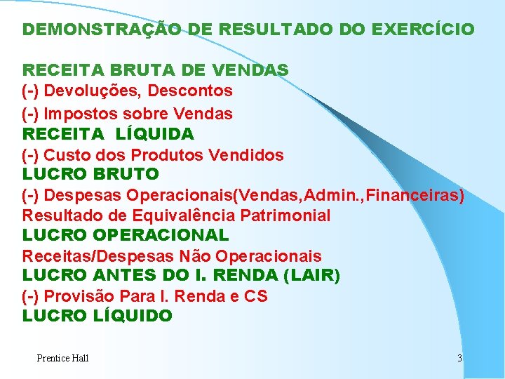 DEMONSTRAÇÃO DE RESULTADO DO EXERCÍCIO RECEITA BRUTA DE VENDAS (-) Devoluções, Descontos (-) Impostos