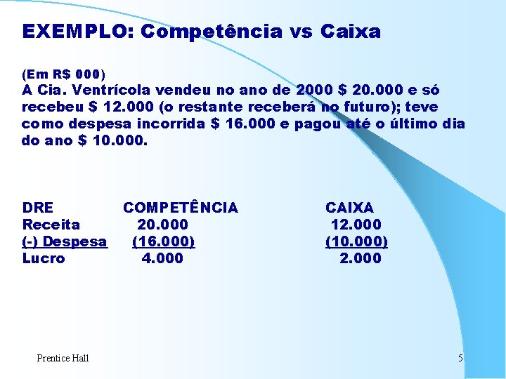 EXEMPLO: Competência vs Caixa (Em R$ 000) A Cia. Ventrícola vendeu no ano de