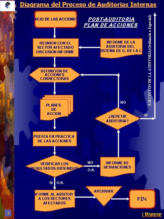 INICIO DE LAS ACCIONES EJECUCION DE LA AUDITORIA(Ordinaria o Especial) Diagrama del Proceso de