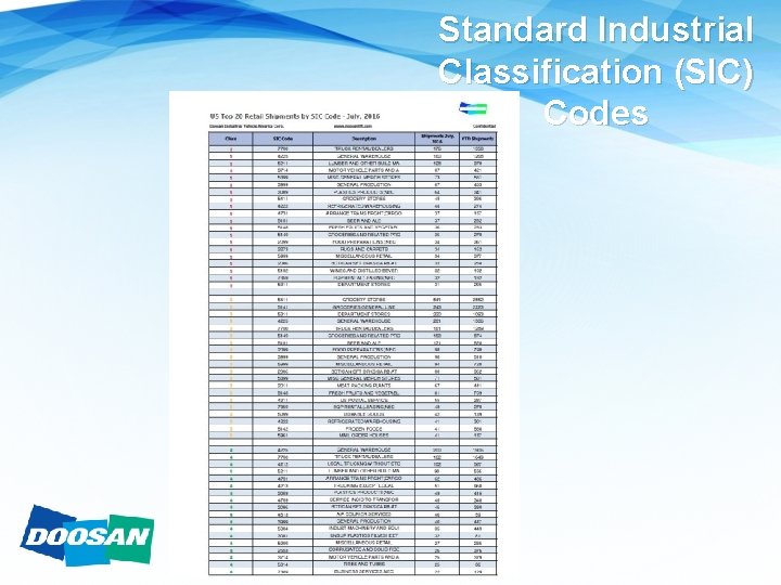 Standard Industrial Classification (SIC) Codes 