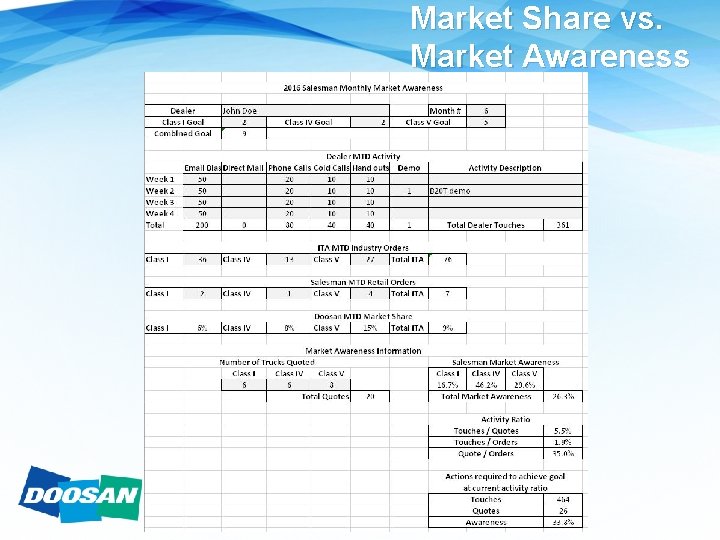 Market Share vs. Market Awareness 