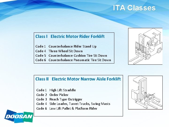 ITA Classes Class I Electric Motor Rider Forklift Code 1 Counterbalance Rider Stand Up