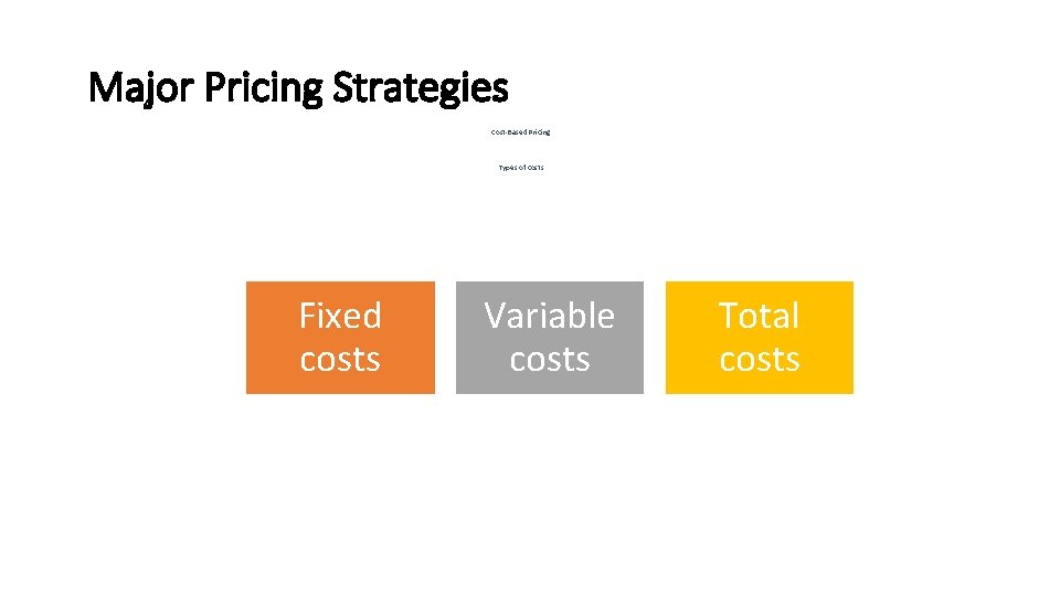 Major Pricing Strategies Cost-Based Pricing Types of costs Fixed costs Variable costs Total costs