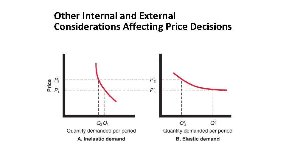 Other Internal and External Considerations Affecting Price Decisions 