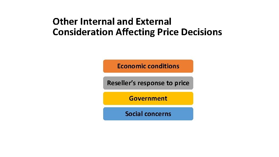 Other Internal and External Consideration Affecting Price Decisions Economic conditions Reseller’s response to price