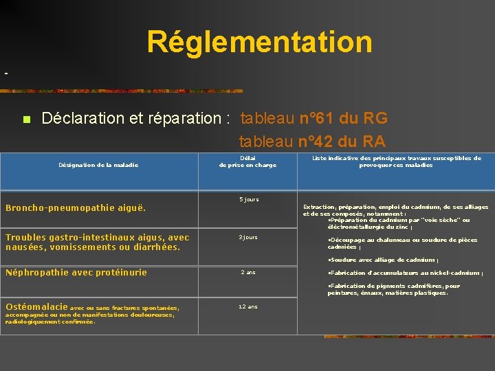 Réglementation n Déclaration et réparation : tableau n° 61 du RG tableau n° 42