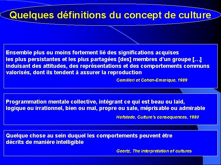 Quelques définitions du concept de culture Ensemble plus ou moins fortement lié des significations