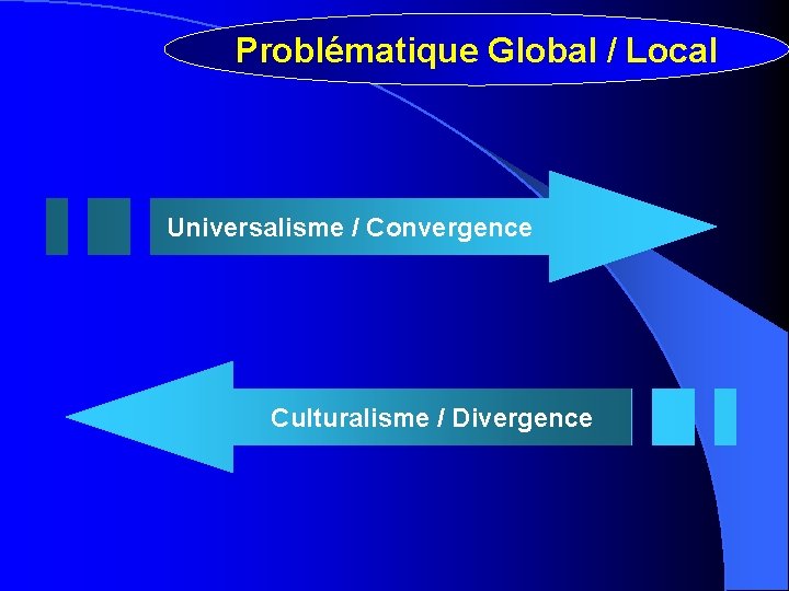 Problématique Global / Local Universalisme / Convergence Culturalisme / Divergence 