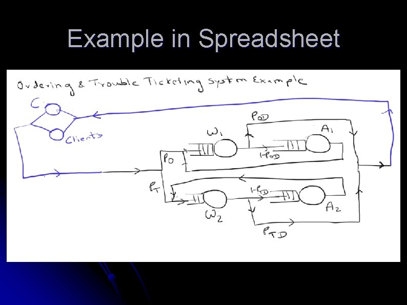 Example in Spreadsheet 