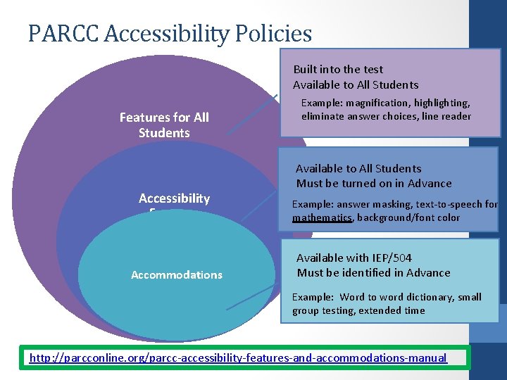 PARCC Accessibility Policies Built into the test Available to All Students Features for All