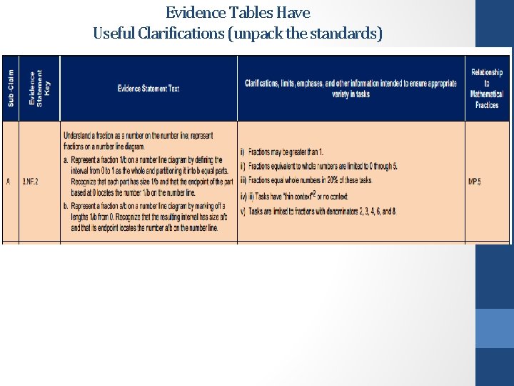 Evidence Tables Have Useful Clarifications (unpack the standards) 