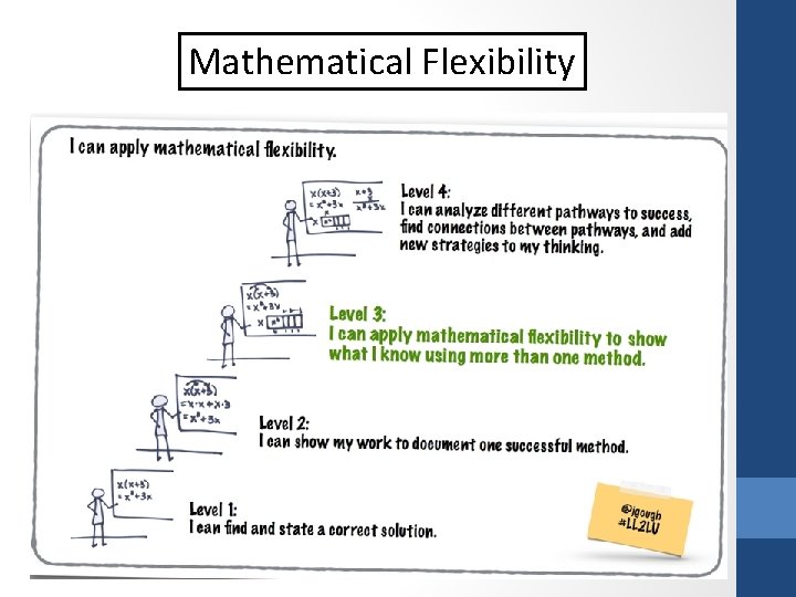 Mathematical Flexibility 