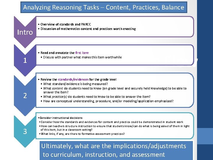 Analyzing Reasoning Tasks – Content, Practices, Balance Intro • Overview of standards and PARCC