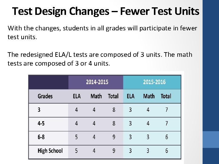 Test Design Changes – Fewer Test Units With the changes, students in all grades