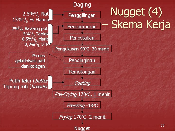 Daging 2, 5%b/b Na. Cl 15%b/b Es Hancur 2%b/b Bawang putih 5%b/b Tapioka 0,