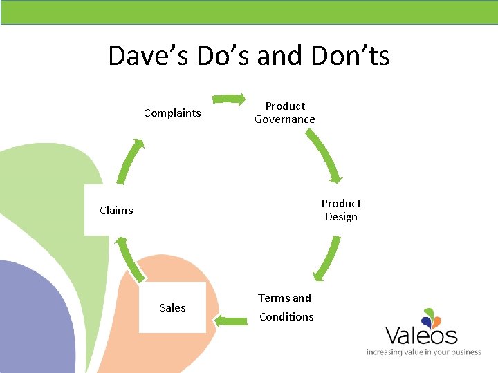 Dave’s Do’s and Don’ts Complaints Product Governance Product Design Claims Sales Terms and Conditions