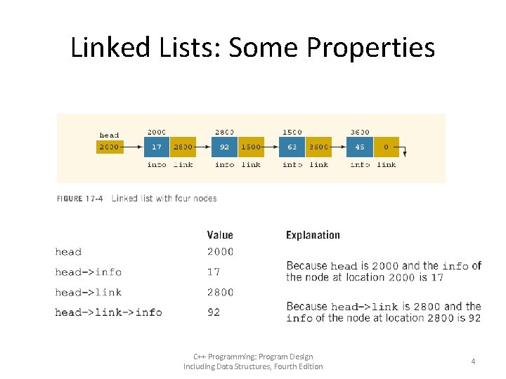 Linked Lists: Some Properties C++ Programming: Program Design Including Data Structures, Fourth Edition 4