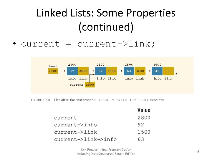 Linked Lists: Some Properties (continued) • current = current->link; C++ Programming: Program Design Including