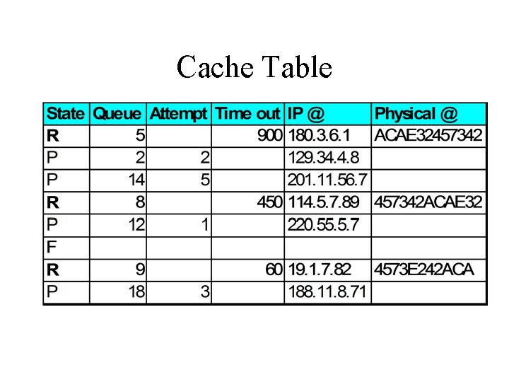 Cache Table 