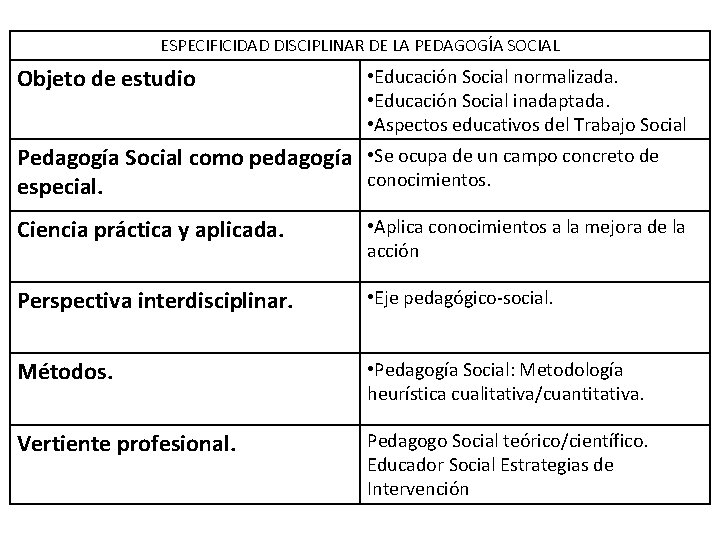 ESPECIFICIDAD DISCIPLINAR DE LA PEDAGOGÍA SOCIAL Objeto de estudio • Educación Social normalizada. •