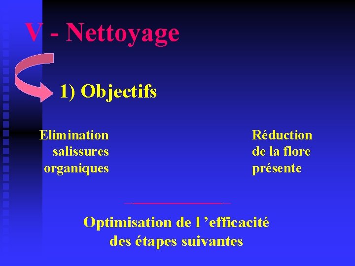 V - Nettoyage 1) Objectifs Elimination salissures organiques Réduction de la flore présente Optimisation