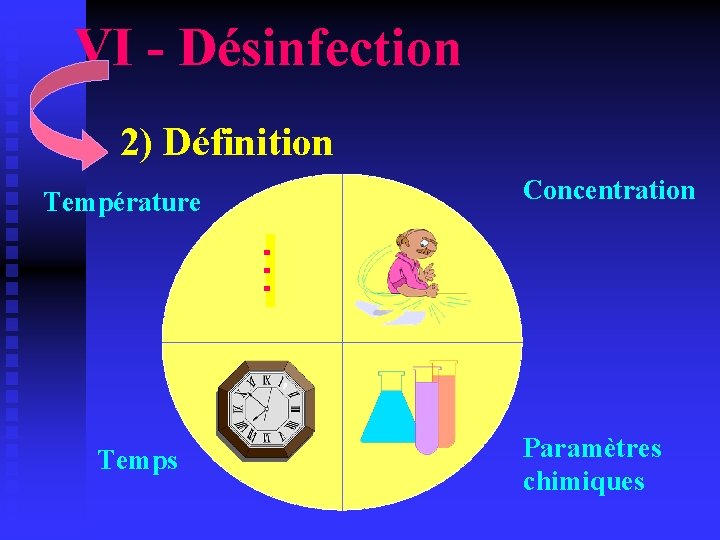 VI - Désinfection 2) Définition Température Temps Concentration Paramètres chimiques 