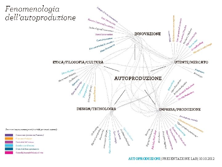 AUTOPRODUZIONI | PRESENTAZIONE LAB| 10. 2012 