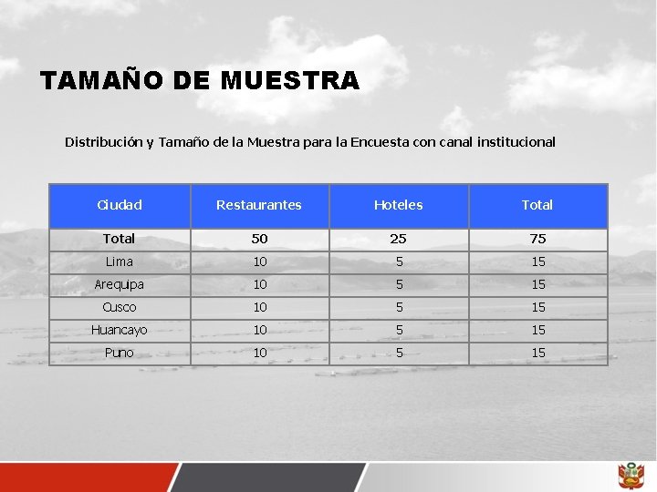 TAMAÑO DE MUESTRA Distribución y Tamaño de la Muestra para la Encuesta con canal