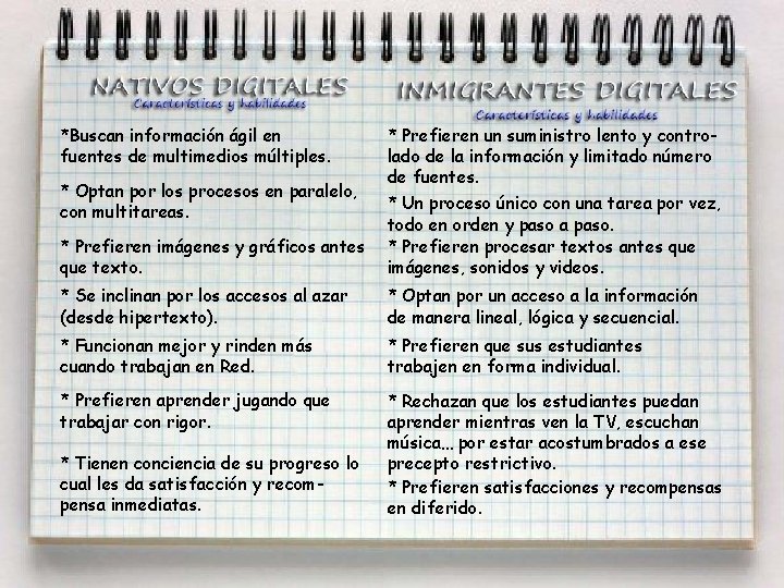 ¿Cuáles son las diferencias entre los Nativos Digitales y los Inmigrantes Digitales? *Buscan información