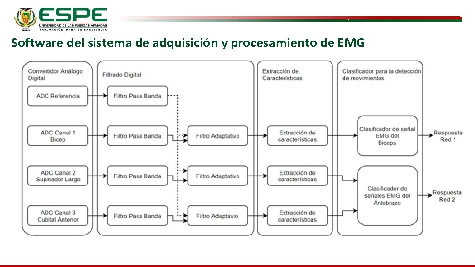 Software del sistema de adquisición y procesamiento de EMG 