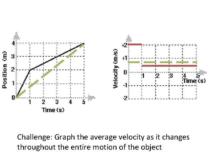 Challenge: Graph the average velocity as it changes throughout the entire motion of the