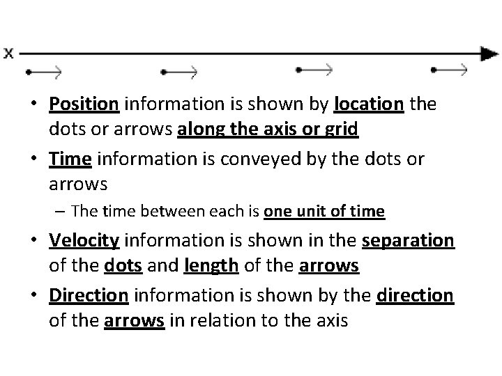  • Position information is shown by location the dots or arrows along the